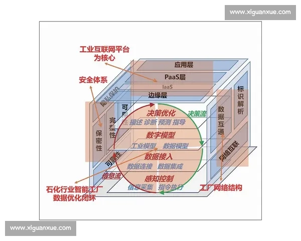 以顶层设计为引领推动全面创新发展策略的实施与优化路径探索