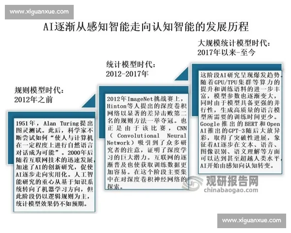 人工智能驱动的未来社会变革与技术创新趋势研究 人工智能驱动的未来社会变革与技术创新趋势研究