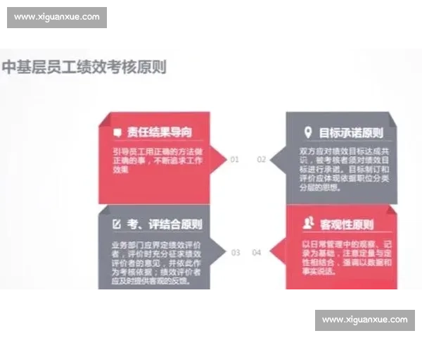 以表现评估为核心驱动的企业人才发展与绩效提升综合管理体系研究