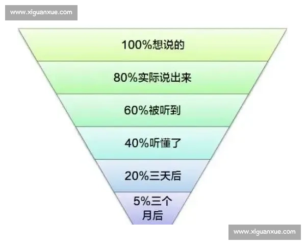 沟通与配合协作促进团队效率提升的关键因素与实践探索 沟通与配合协作促进团队效率提升的关键因素与实践探索